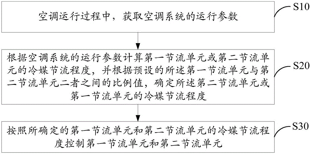 空調(diào)系統(tǒng)及其控制方法與流程