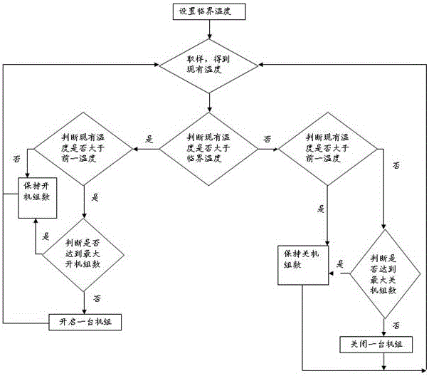 多个压缩器的冷水控制系统及操作方法与流程