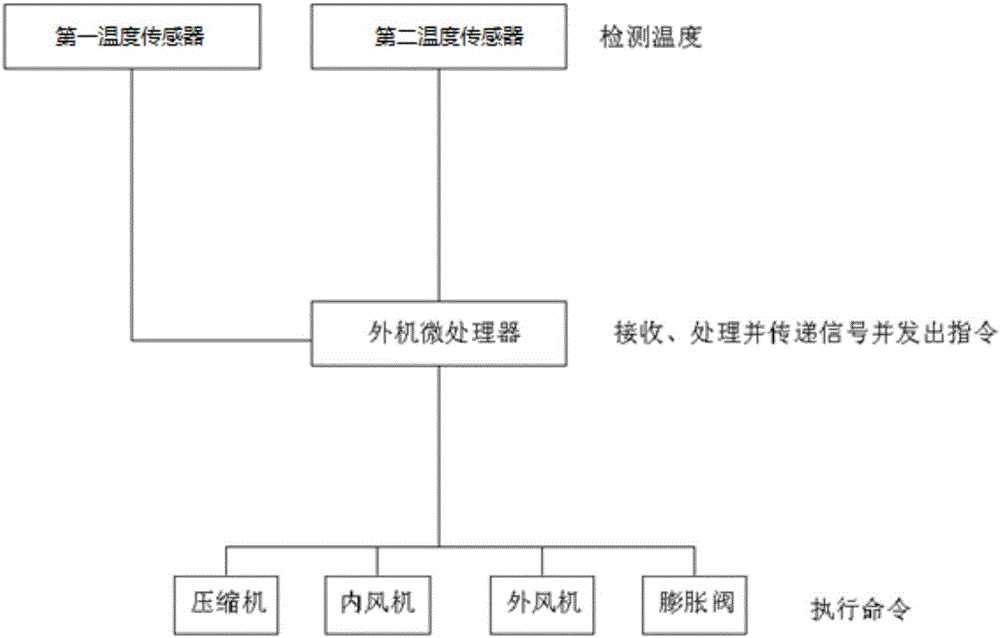 空調器控制方法、控制器及空調器與流程