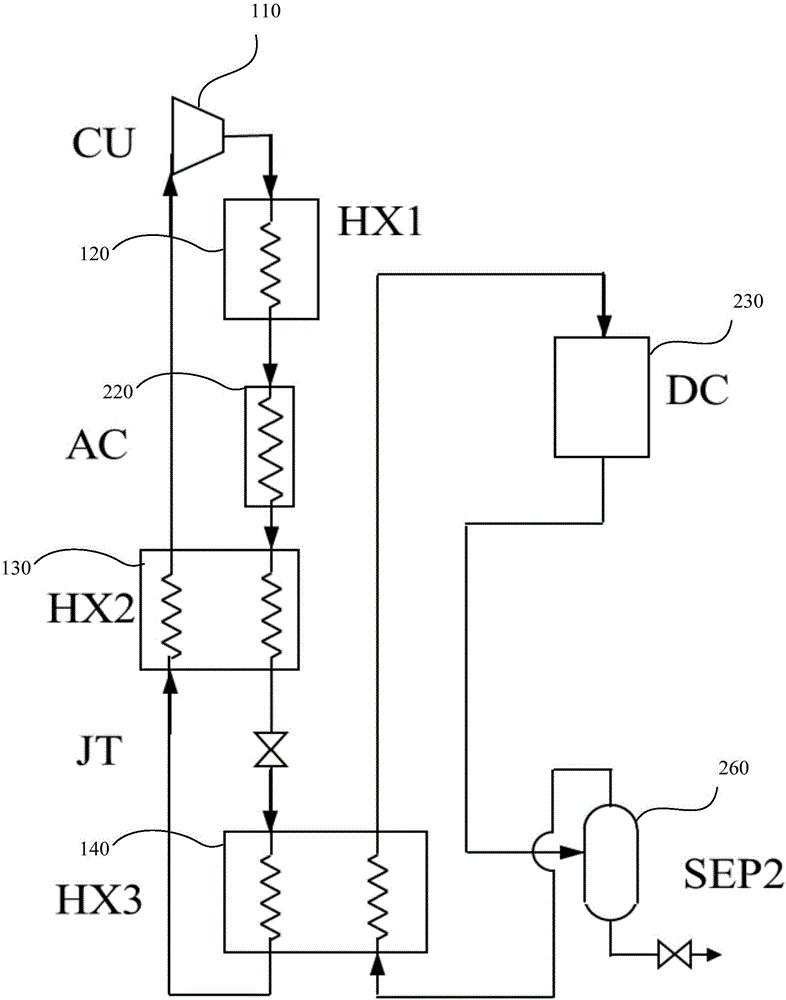 一种低温速冻冻干系统的制作方法与工艺