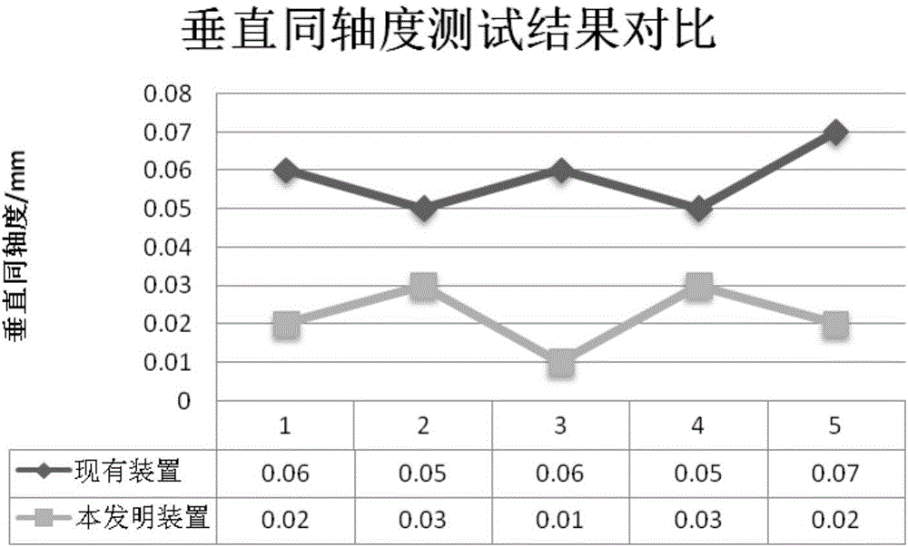 一種可伸縮式的轉(zhuǎn)子對(duì)中度調(diào)節(jié)裝置的制作方法