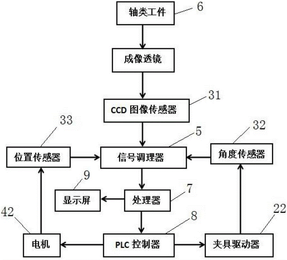 一種基于傳感技術(shù)的軸類工件測(cè)量裝置及其測(cè)量方法與流程