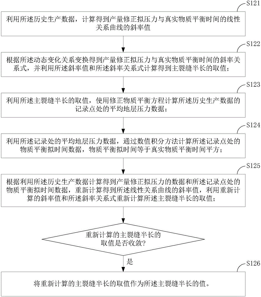 頁巖氣井產能的預測方法及裝置與流程