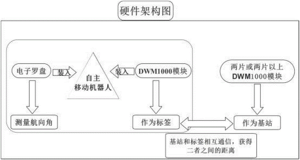 移動機器人室內定位系統(tǒng)及其計算方法與流程