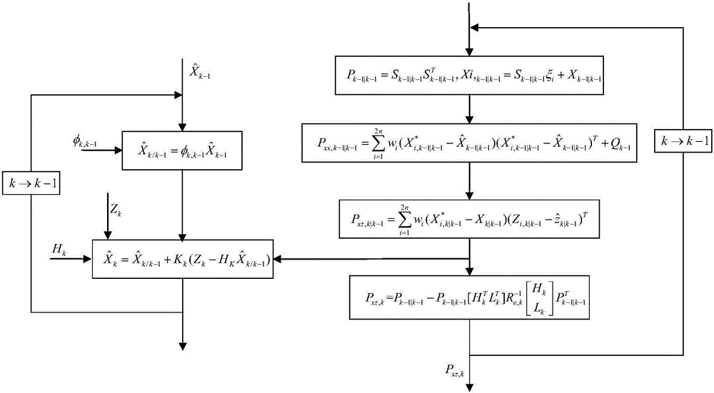 一种基于H∞和CKF混合滤波的机载分布式POS传递对准方法与流程