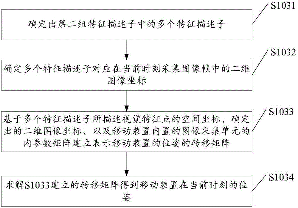 一种移动装置及其定位方法与流程