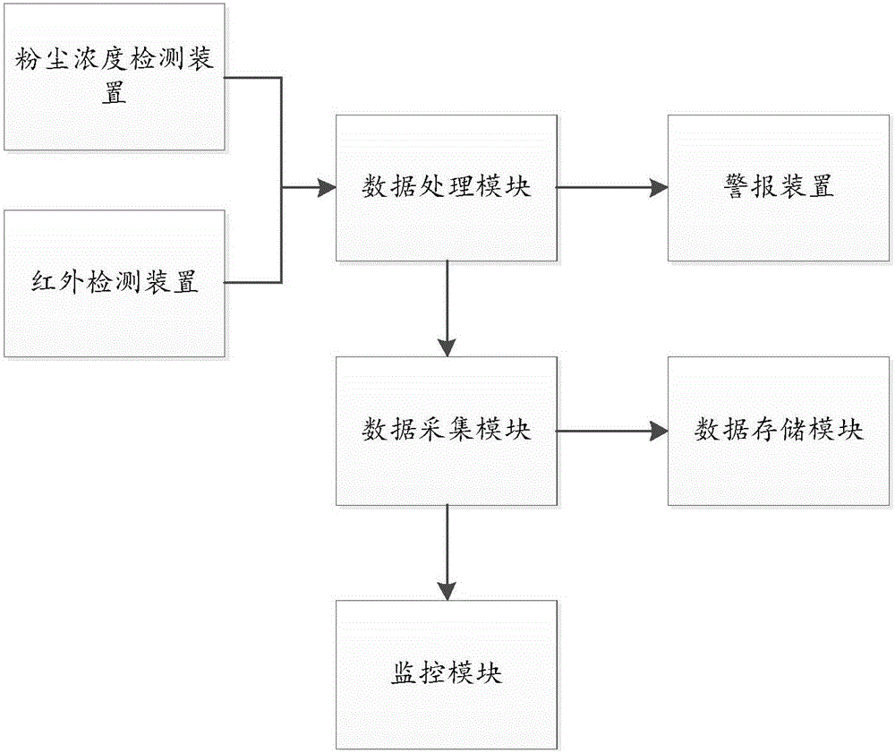 一種安防系統(tǒng)及其實現(xiàn)方法與流程