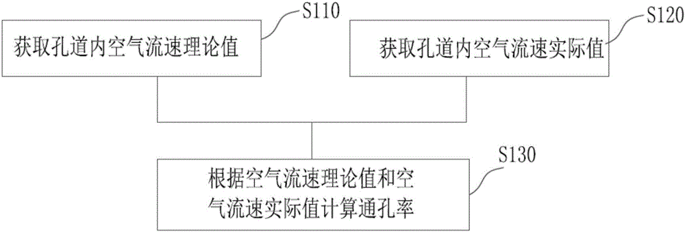 脫硝催化劑模塊的孔道通孔率測(cè)試方法及測(cè)試系統(tǒng)與流程