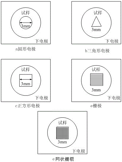 一种可动态观测纳米复合材料电腐蚀情况的装置的制作方法