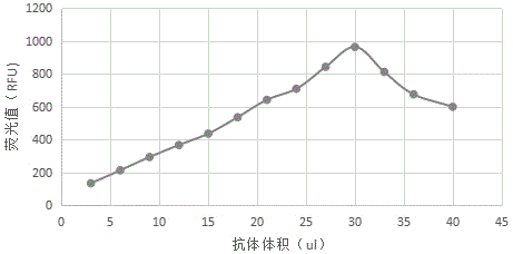 同型半胱氨酸的测定试剂及其制备方法与流程