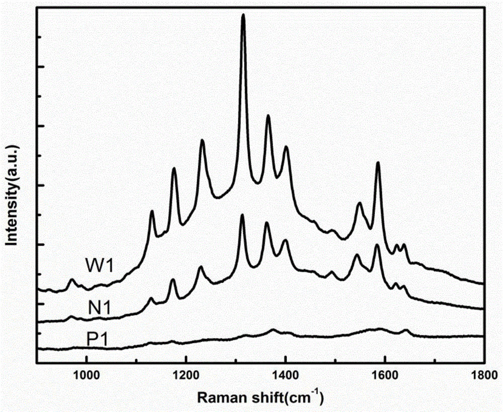 利用无等离子体共振的氧化钛基底进行表面增强拉曼光谱测试的方法与流程