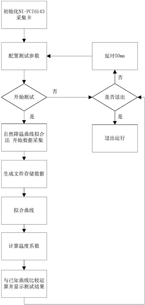 一種配電變壓器繞組材質(zhì)無損檢測裝置及方法與流程