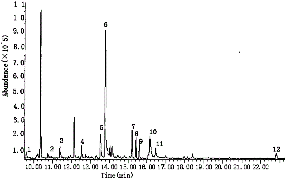 頂空固相微萃取?氣相色譜質(zhì)譜聯(lián)用檢測(cè)蠶蛹香氣的方法與流程