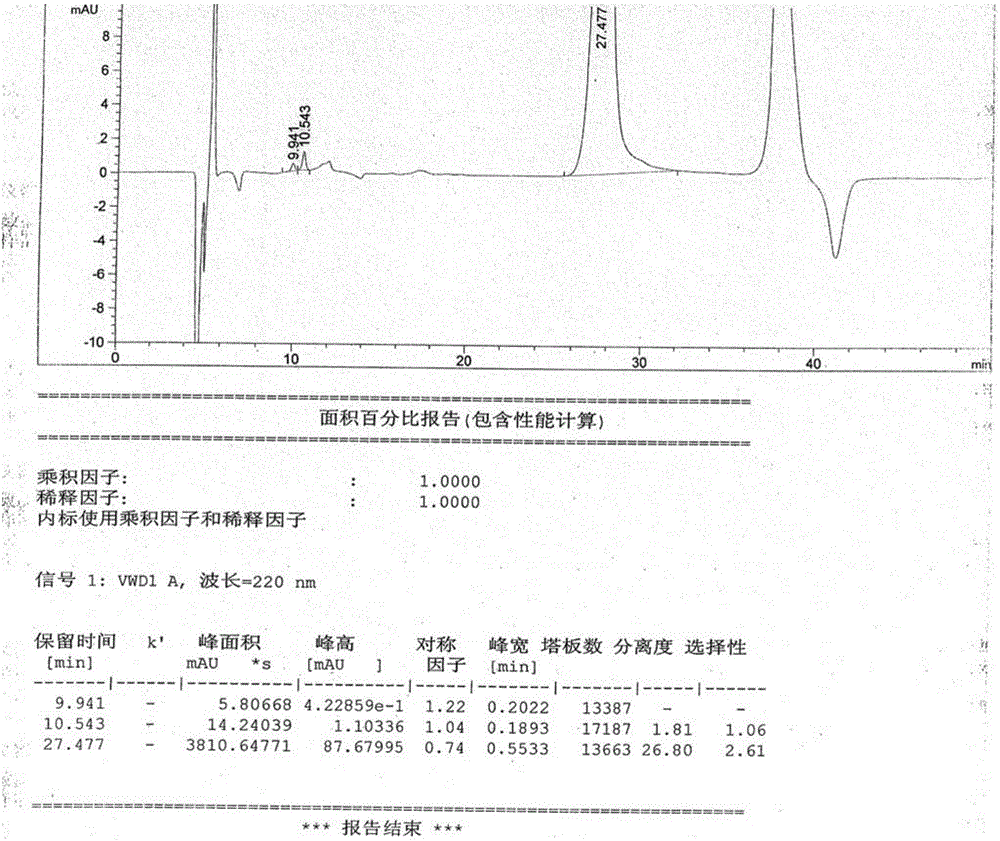 高效液相色譜檢測唑來膦酸注射液中有關(guān)物質(zhì)的方法與流程