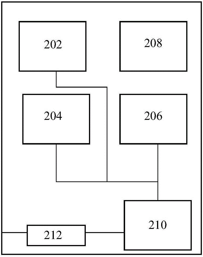 危化品检测系统的制作方法与工艺