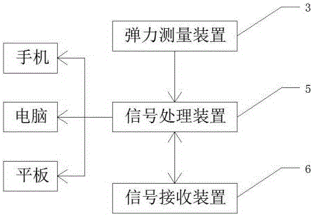 测量物体在水平方向低速旋转转速的装置及其使用方法与流程