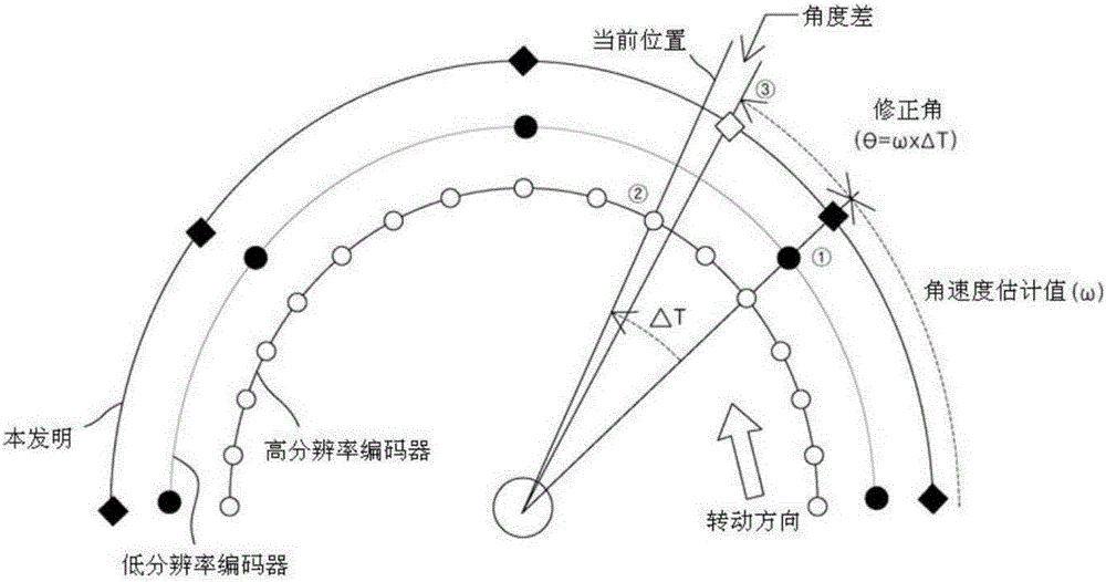 電機(jī)轉(zhuǎn)速測(cè)量裝置和方法與流程