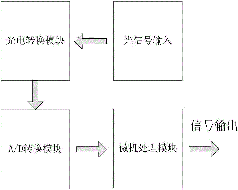 一种三相共箱的GIS用光学电子式电流互感器的制作方法与工艺