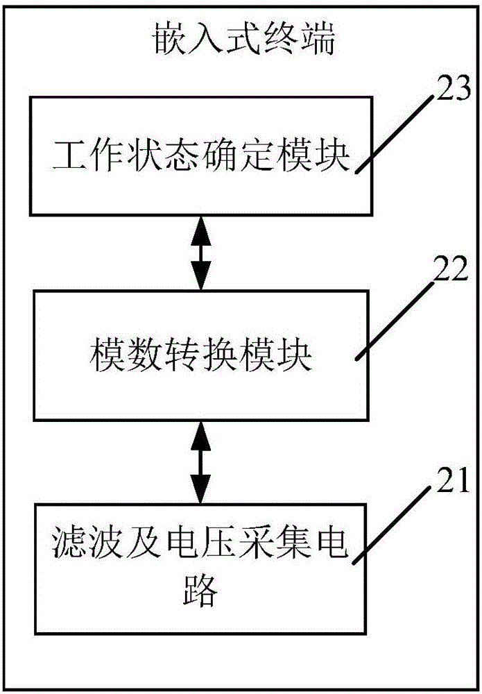 稼動率確定系統(tǒng)和方法與流程