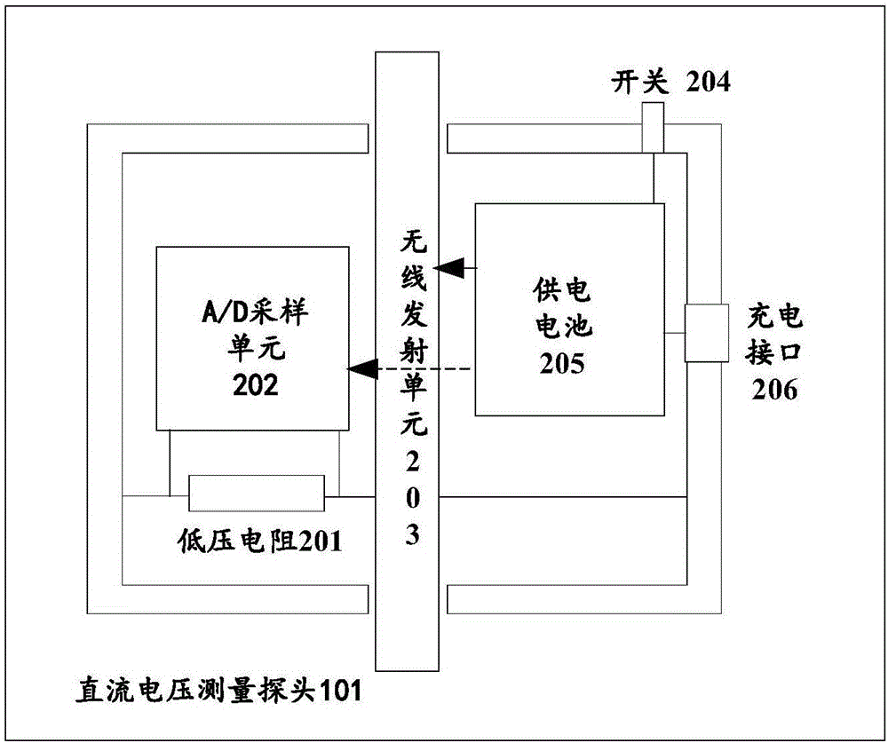 一種基于無線傳輸?shù)闹绷麟妷簻y量系統(tǒng)和方法與流程