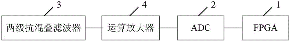 模擬量采集裝置的制作方法