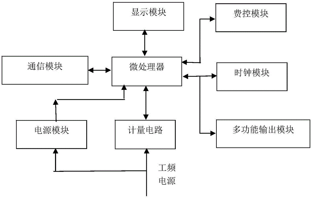 基于仿真智能電能表的測試系統(tǒng)的制作方法與工藝