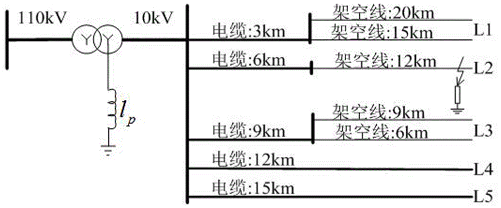 一種基于暫態(tài)電流投影分量投影系數(shù)比較的故障選線方法與流程