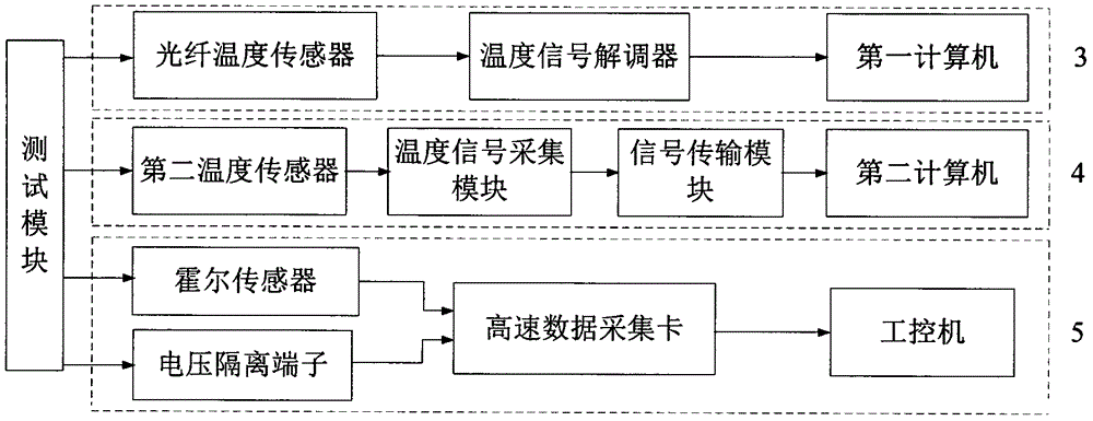 一种IGBT瞬态热特性测试装置及其运行方法与流程