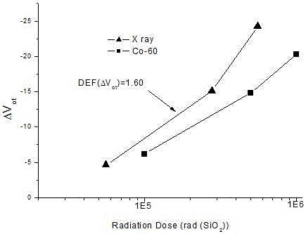 SOI NMOSFET的60Coγ射线辐射响应推导及推导试验方法与流程