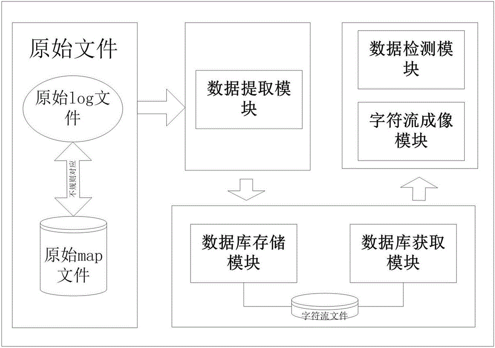 一種在Strip Test測(cè)試工藝的MAP數(shù)據(jù)壓縮/恢復(fù)方法和系統(tǒng)與流程