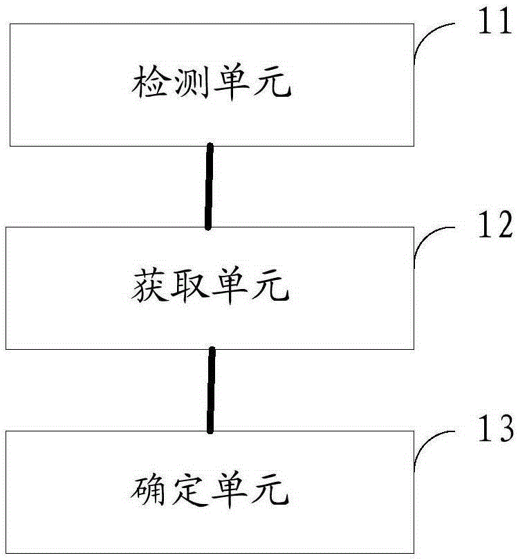 一种电池膨胀检测装置及方法与流程