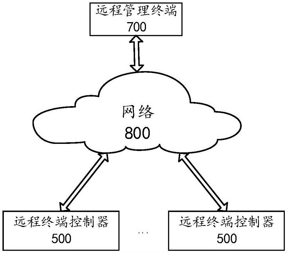 一種電池失效檢測(cè)方法及裝置與流程