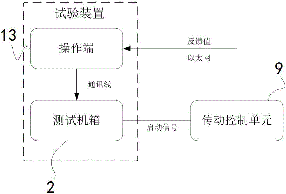 軌道車輛傳動控制單元的電源通道的測試設(shè)備及方法與流程