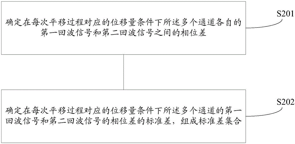 磁共振成像序列相位校正方法及磁共振设备与流程