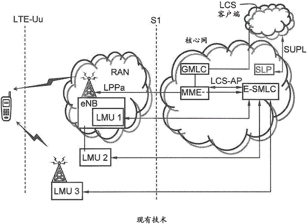 基于虚拟参考测量的用户设备的定位的制作方法与工艺