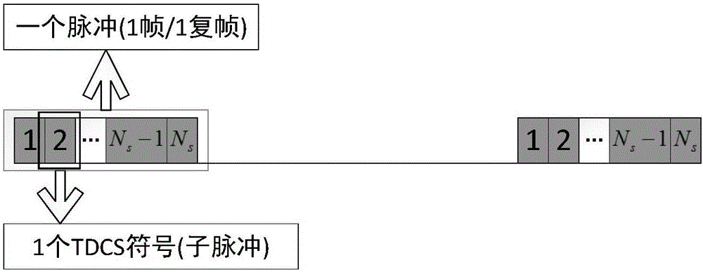 一種超分辨TDCSRAD通信一體化設(shè)計(jì)方法與流程