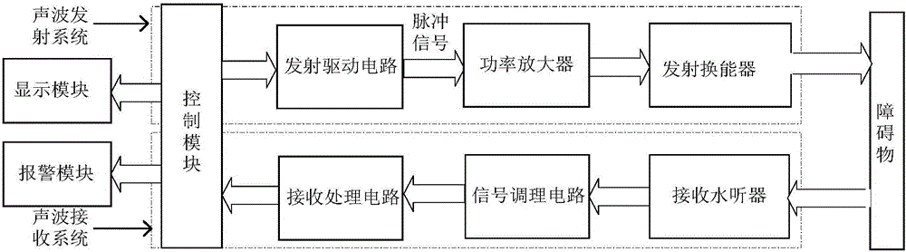 一种水下障碍物探测装置的制作方法