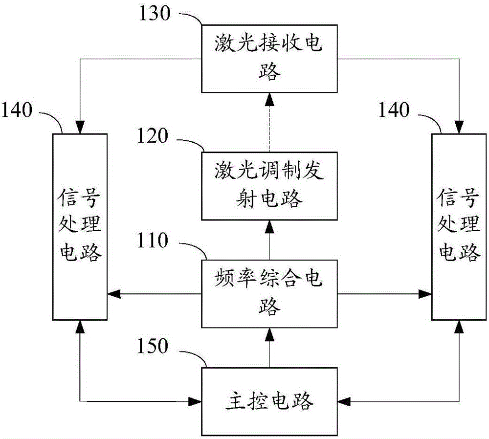 二维激光雷达测距装置及方法与流程