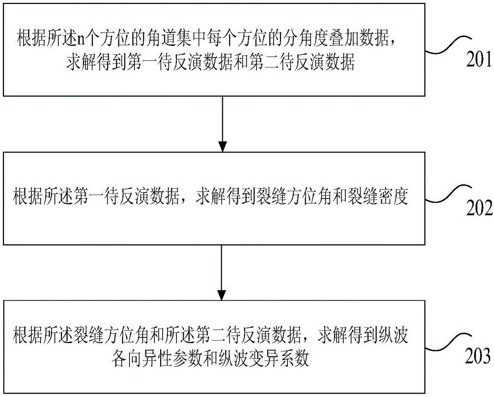 裂縫識(shí)別方法和裝置與流程