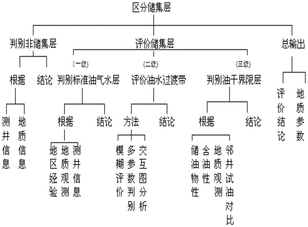 一種基于知識(shí)模型的測(cè)井解釋方法與流程