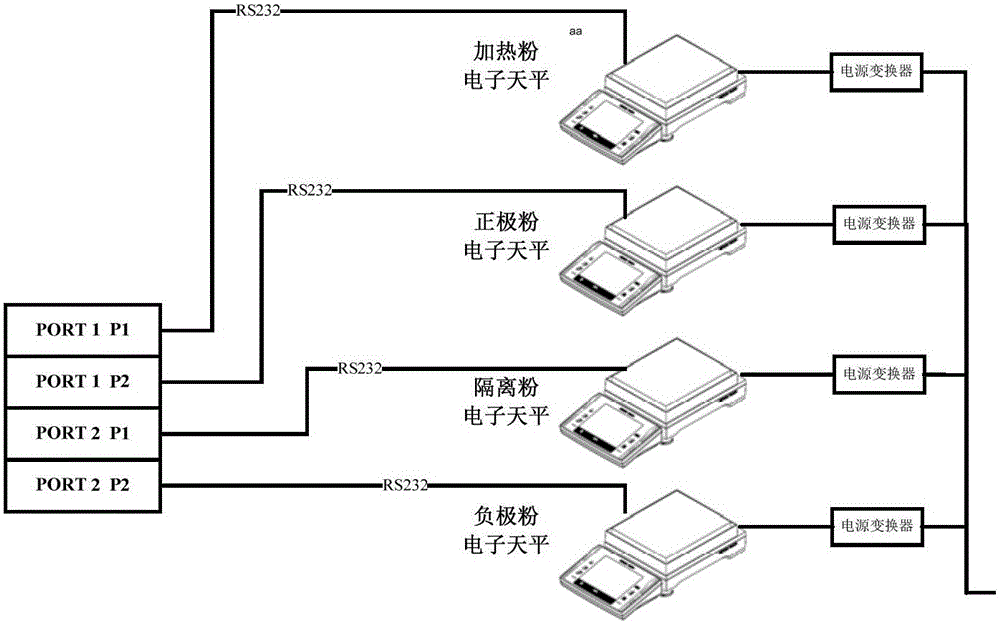 一种高粘度热电池粉料自动称量系统的制作方法与工艺