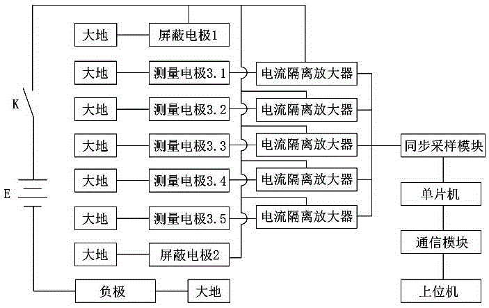 鉆孔內(nèi)探測(cè)泥化夾層的小極距陣列掃描電測(cè)井方法與流程