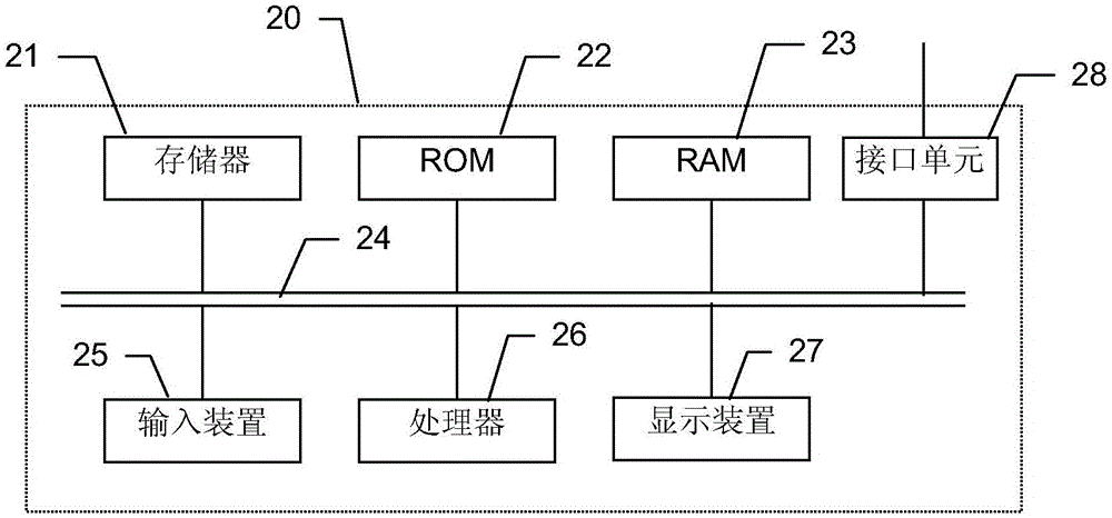 在安检系统中估算被检查物体重量的方法和装置与流程