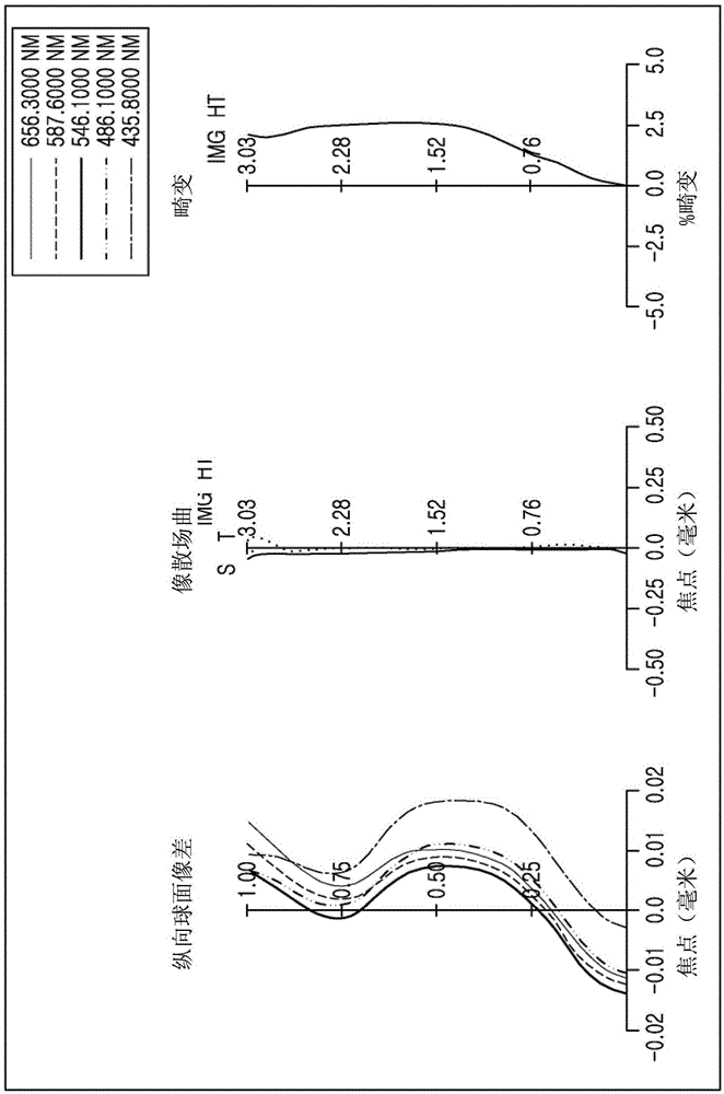 光学系统的制作方法与工艺