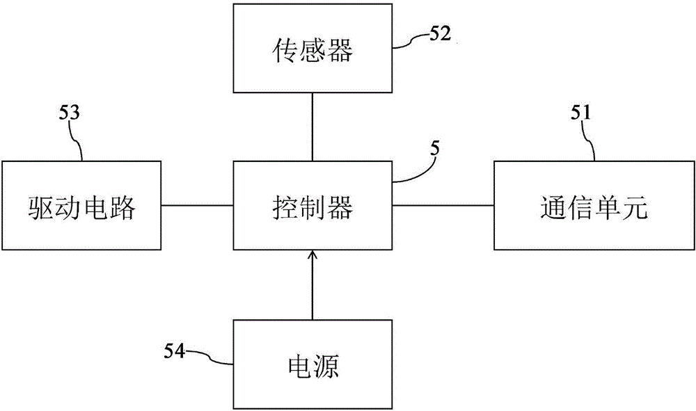 一种可治疗眼部视功能障碍的电子眼镜的制作方法与工艺