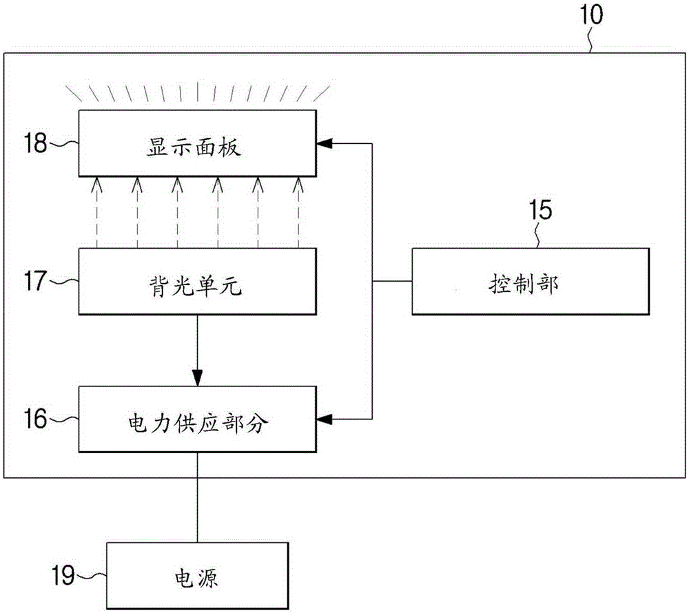 反射板、背光單元以及顯示設(shè)備的制作方法與工藝