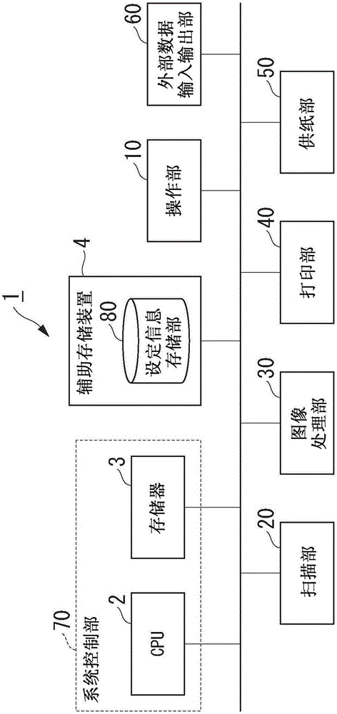 圖像形成裝置以及圖像形成方法與流程