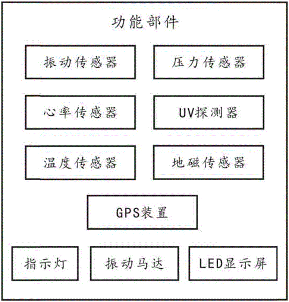 一種可切換模式的三按鍵智能手表控制方法及其智能手表與流程