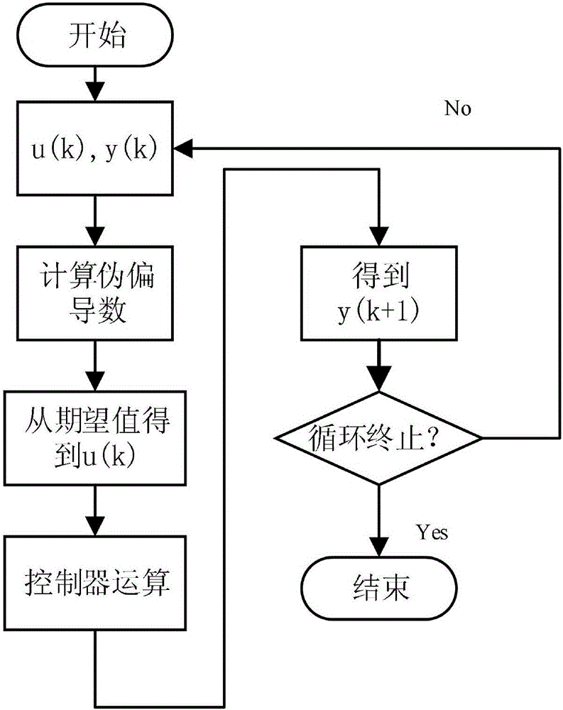 一種金屬管夯實高度的控制方法與流程