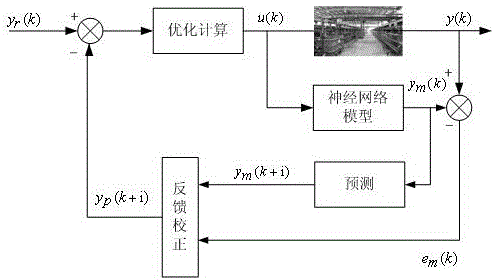 一種稀土萃取分離過(guò)程組分含量區(qū)間控制方法與流程